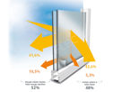 Immagine di Réflectiv Infrared Solar Protection 52% IR50